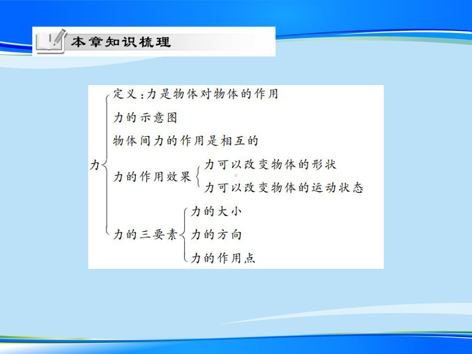 第六章-《熟悉而陌生的力》单元综合升华—2020秋沪科版八年级物理上册课堂作业课件.pptx_第2页