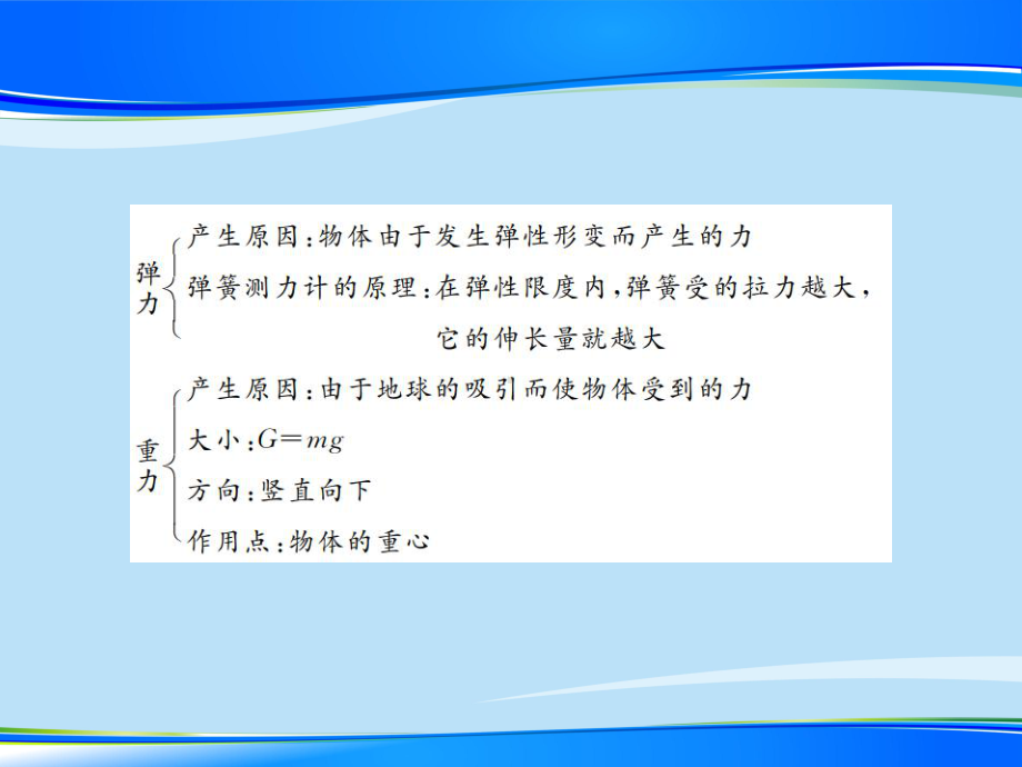 第六章-《熟悉而陌生的力》单元综合升华—2020秋沪科版八年级物理上册课堂作业课件.pptx_第3页