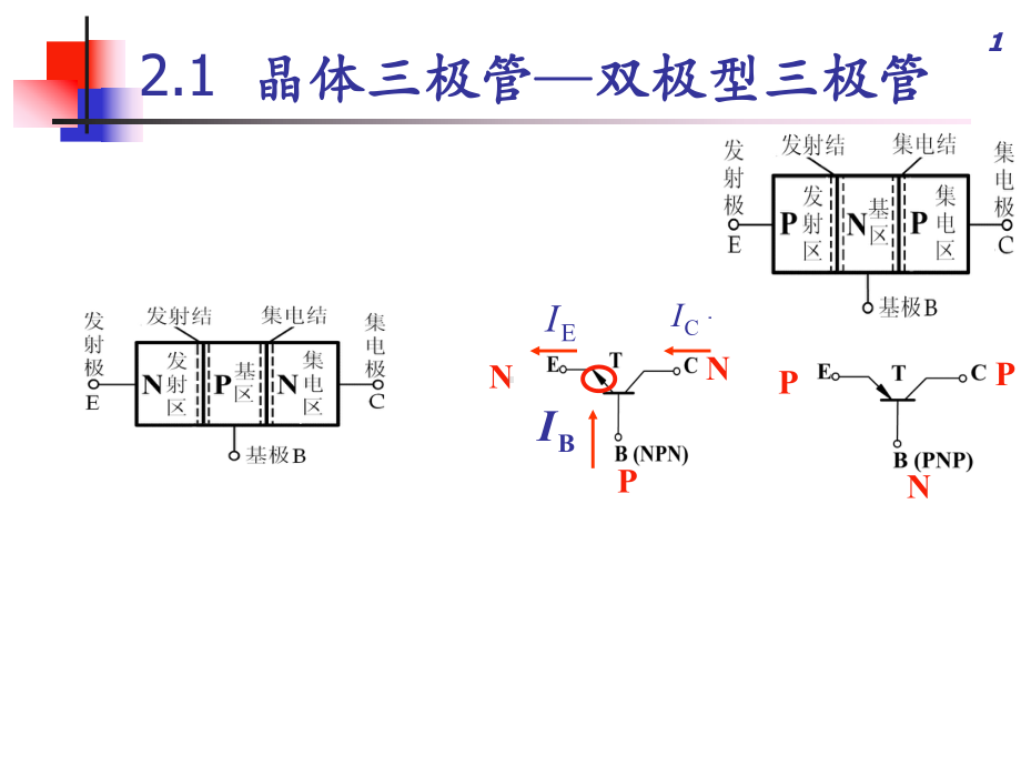 船舶无线电-三极管改课件.ppt_第1页