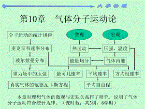 第10章-气体分子运动论汇总课件.ppt