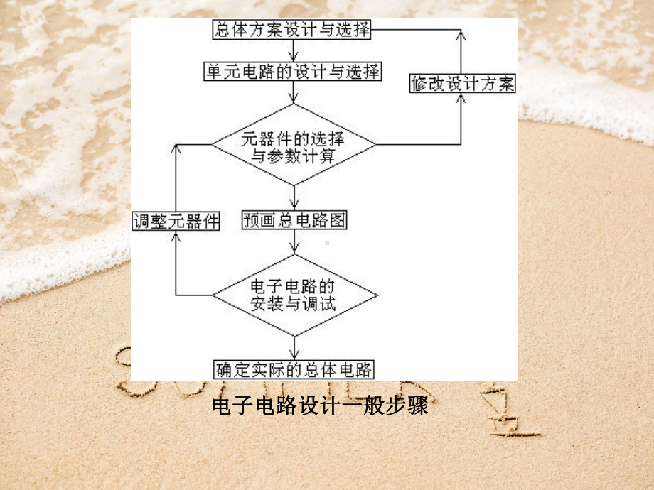 电子电路设计方法教学课件.ppt_第3页