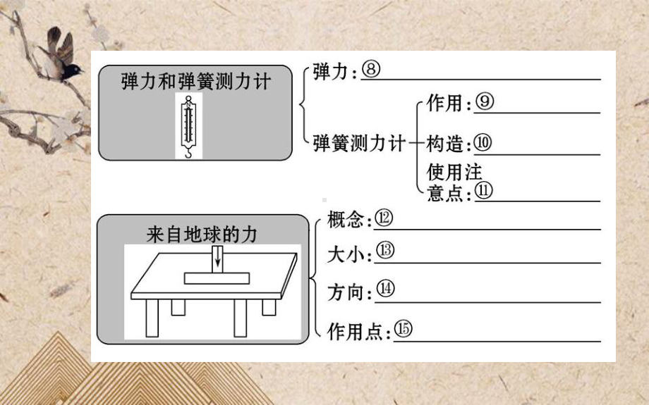 琼中黎族苗族自治县某中学八年级物理全册第六章熟悉而陌生的力阶段专题复习课件新版沪科版.ppt_第3页