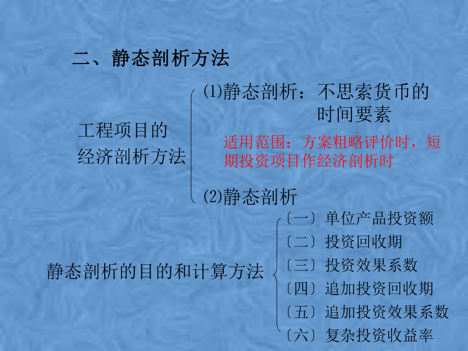 第三章基本建设投资经济效果分析课件.pptx_第3页