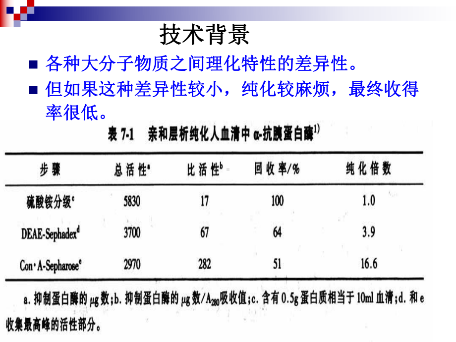 第7章亲和层析课件-002.ppt_第2页