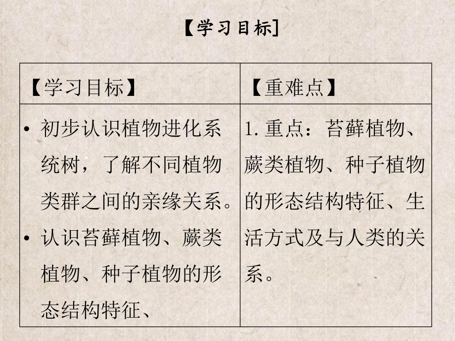 苏尼特右旗某中学八年级生物下册第七单元第22章第3节植物的主要类群课件新版北师大版.ppt_第2页