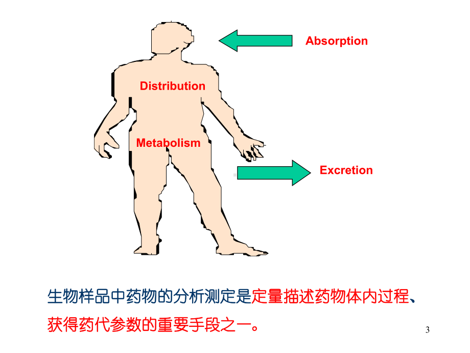 生物体内药物分析方法的选择及应用课件-002.ppt_第3页