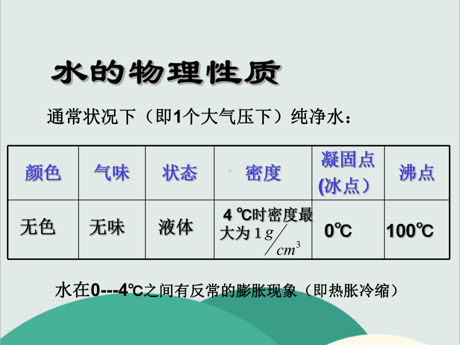 粤教版九年级化学上册《-水的组成》高效课堂-获奖课件-6.ppt_第2页