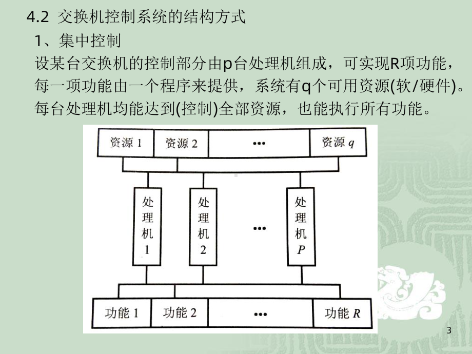 程控交换系统控制部件的组成特点课件.ppt_第3页