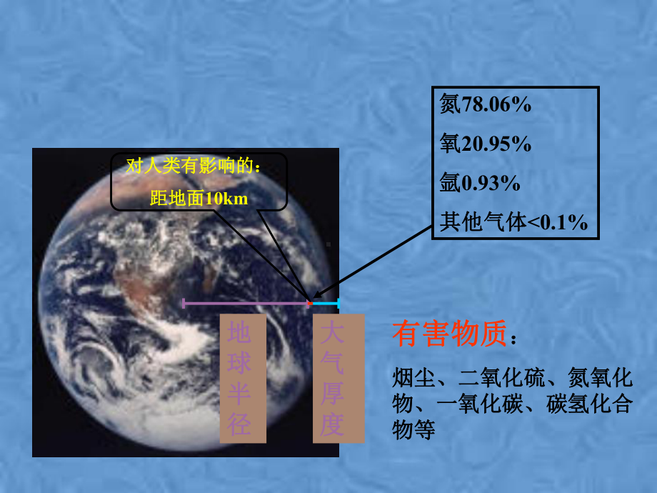 第2章大气环境地球化学课件.pptx_第2页