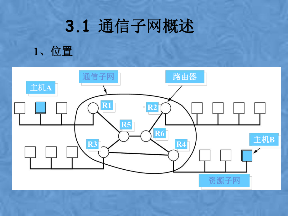 第3章计算机网络的通信子网课件.pptx_第2页