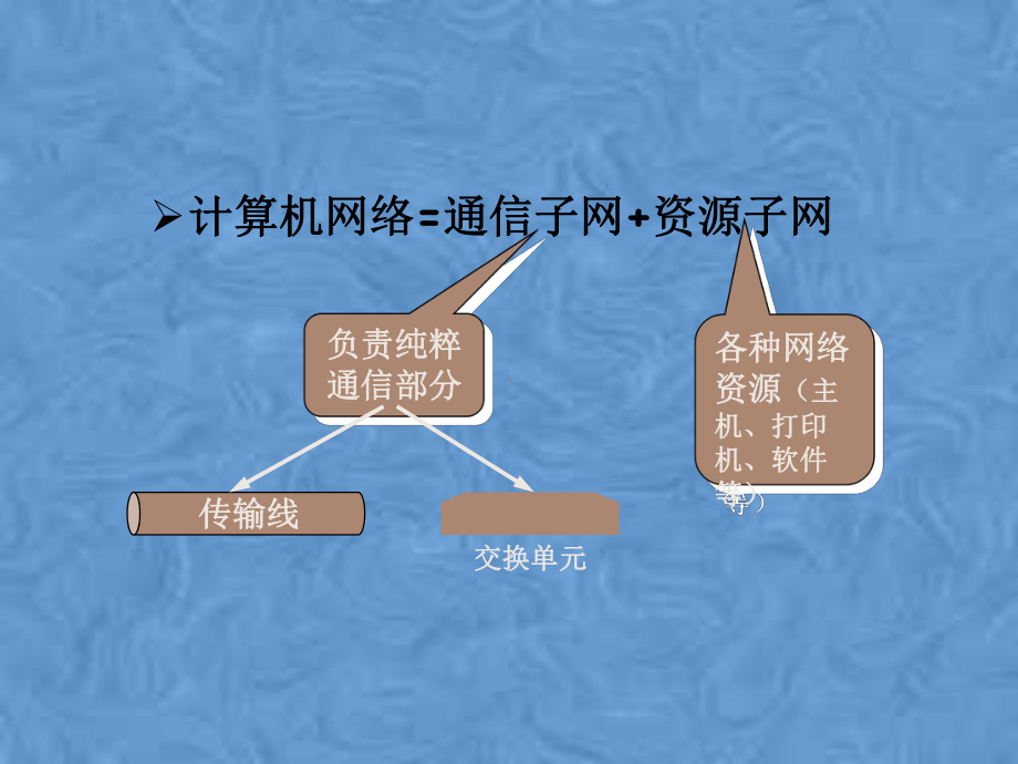 第3章计算机网络的通信子网课件.pptx_第3页