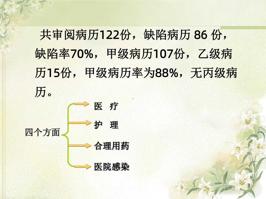 病历质量检查问题分析课件.ppt_第3页