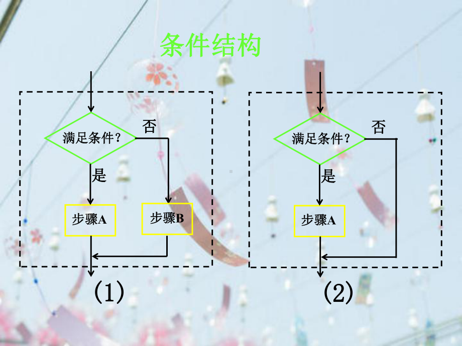 程序框图与算法的基本逻辑结构教学课件.ppt_第3页