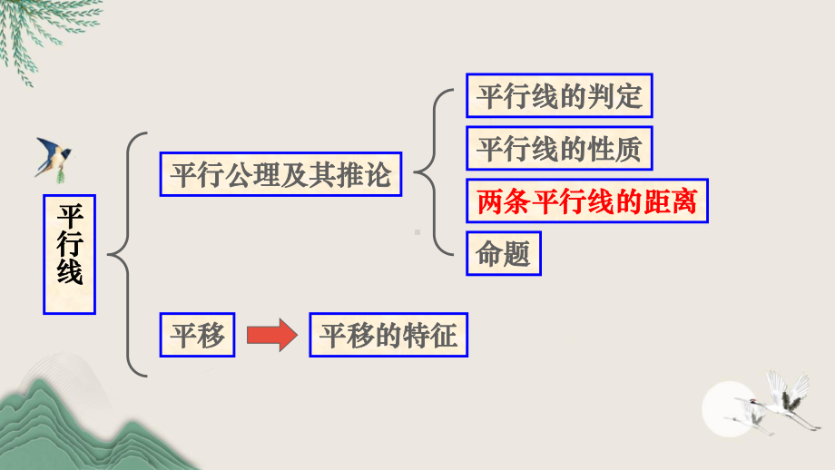 环县某中学七年级数学下册-第二章-相交线与平行线章末复习课件新版北师大版.ppt_第3页