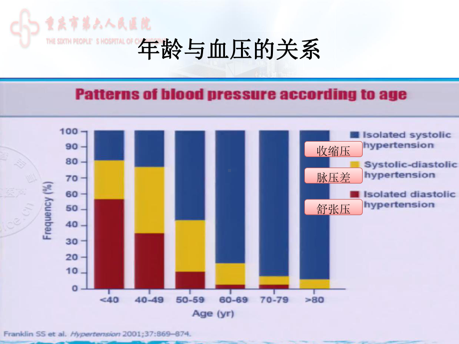 老年人高血压管理-课件.ppt_第3页