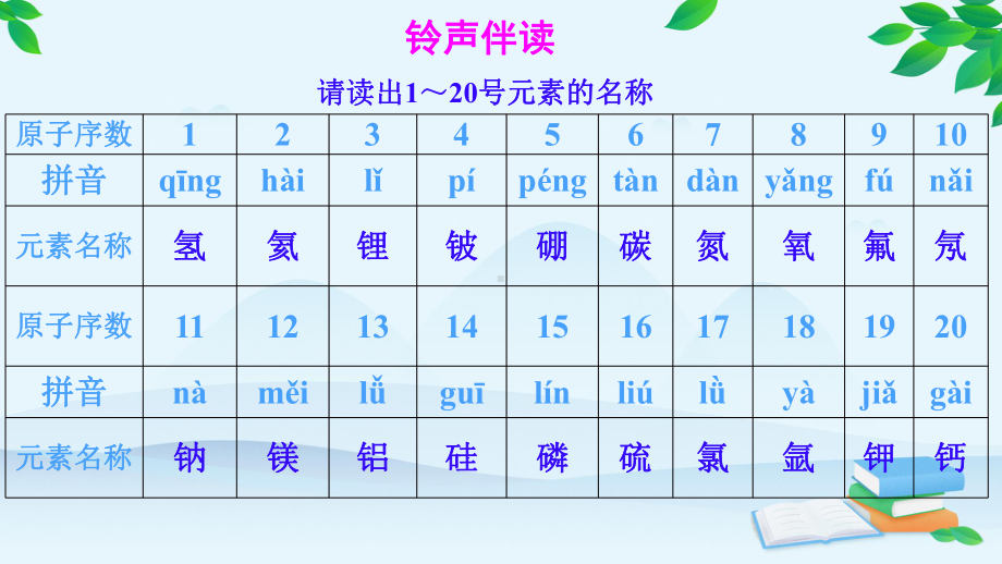 绪言《化学使世界变得更加绚丽多彩》教学专用课件.pptx_第2页