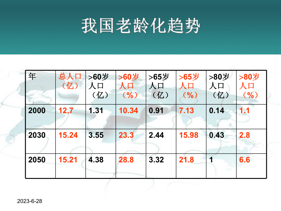 老年肺炎-课件(演示).pptx_第3页