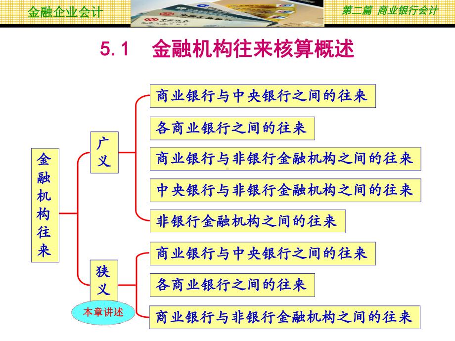 第5章金融机构往来的核算1课件.pptx_第3页