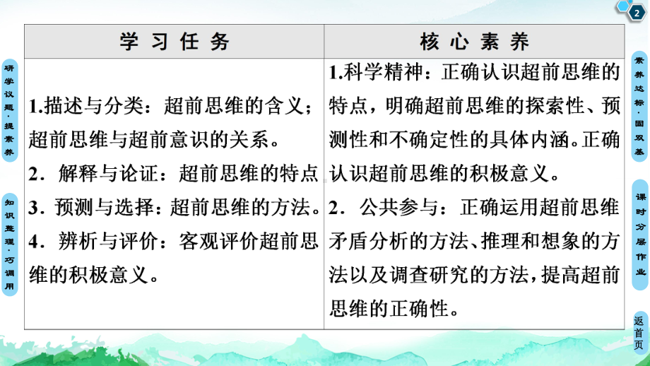 第4单元第13课第1框超前思维的含义与特征第2框超前思维的方法与意义课件-高中政治统编版选择性必修3.ppt_第2页