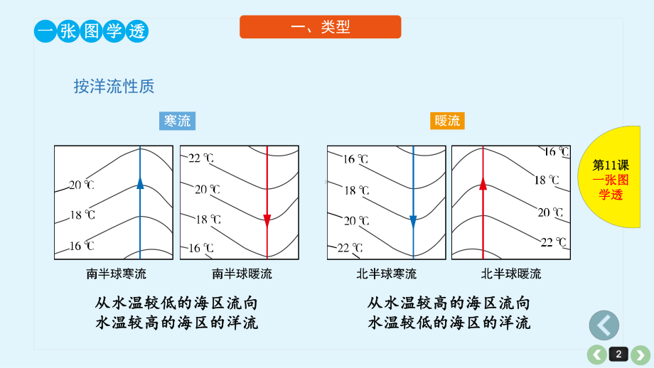 第11课-大规模的海水运动课件.pptx_第2页