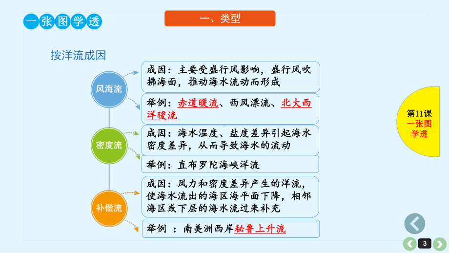 第11课-大规模的海水运动课件.pptx_第3页