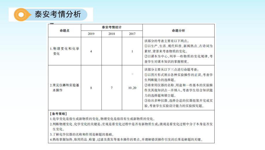 第一单元步入化学殿堂-中考化学(泰安)复习课件.ppt_第3页