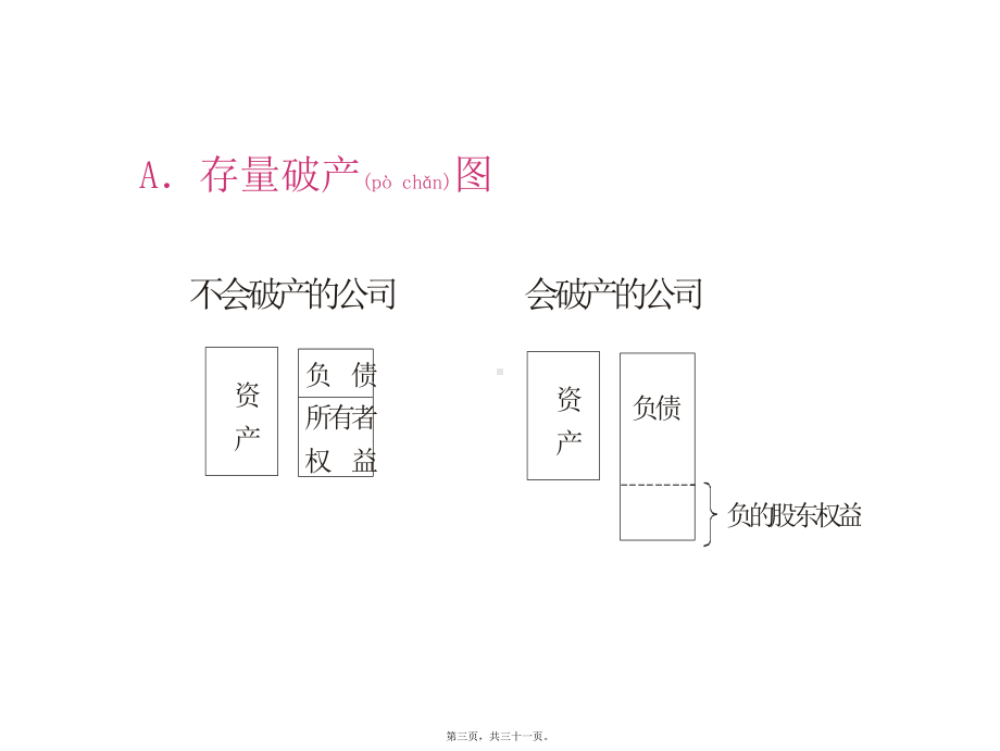 第九章财务危机预警课件.ppt_第3页