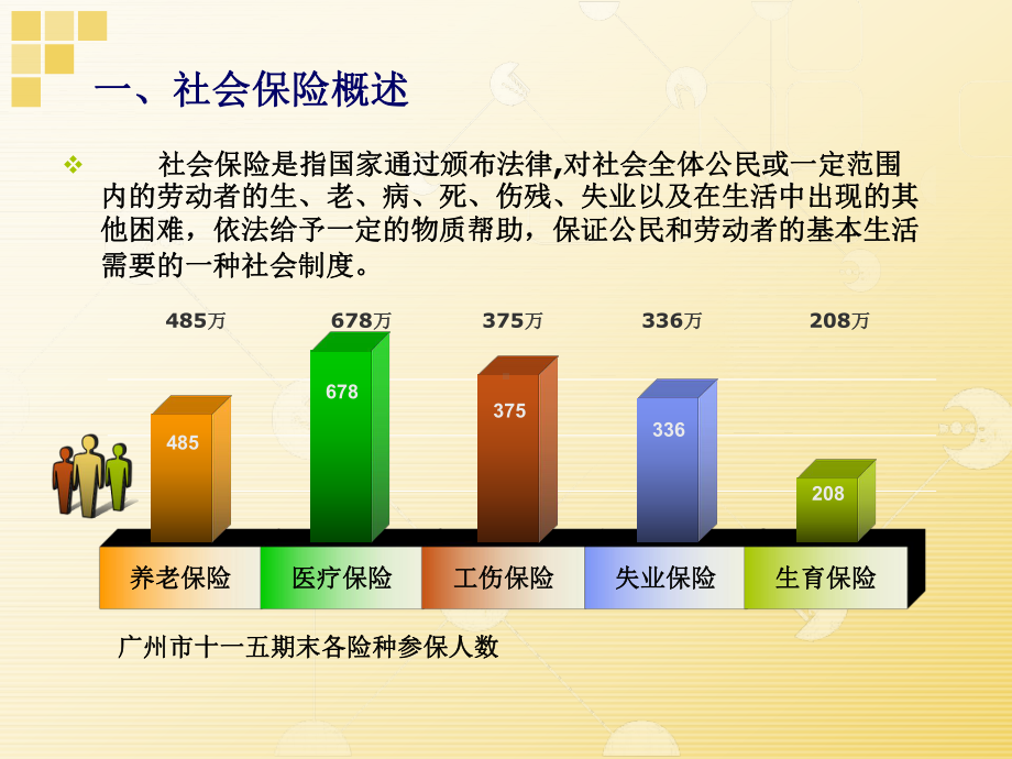 社会保险费基础知识(最新11月27日讲课)课件.pptx_第3页