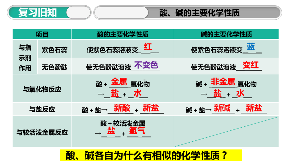 粤教版化学九年级下册课件：酸和碱的反应-2.pptx_第3页