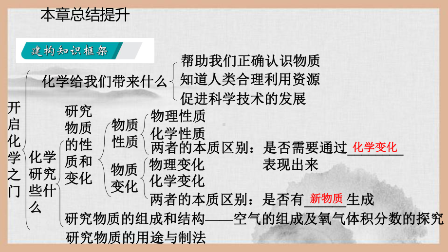 环江毛南族自治县某中学九年级化学上册第1章开启化学之门复习课件沪教版.ppt_第3页