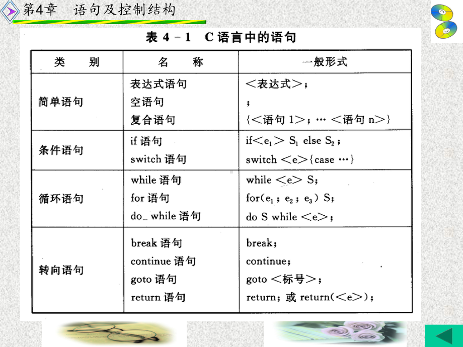 程序设计与C语言(第二版)章-课件.ppt_第3页