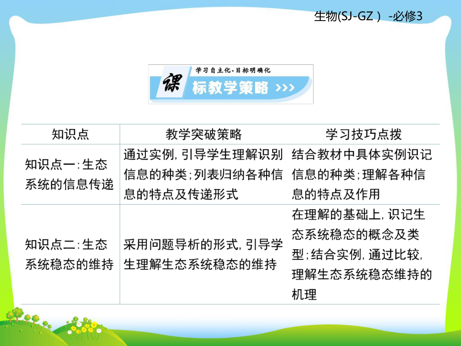 苏教版高二生物必修3复习课件：第4单元生态系统的稳态第4课时.ppt_第2页