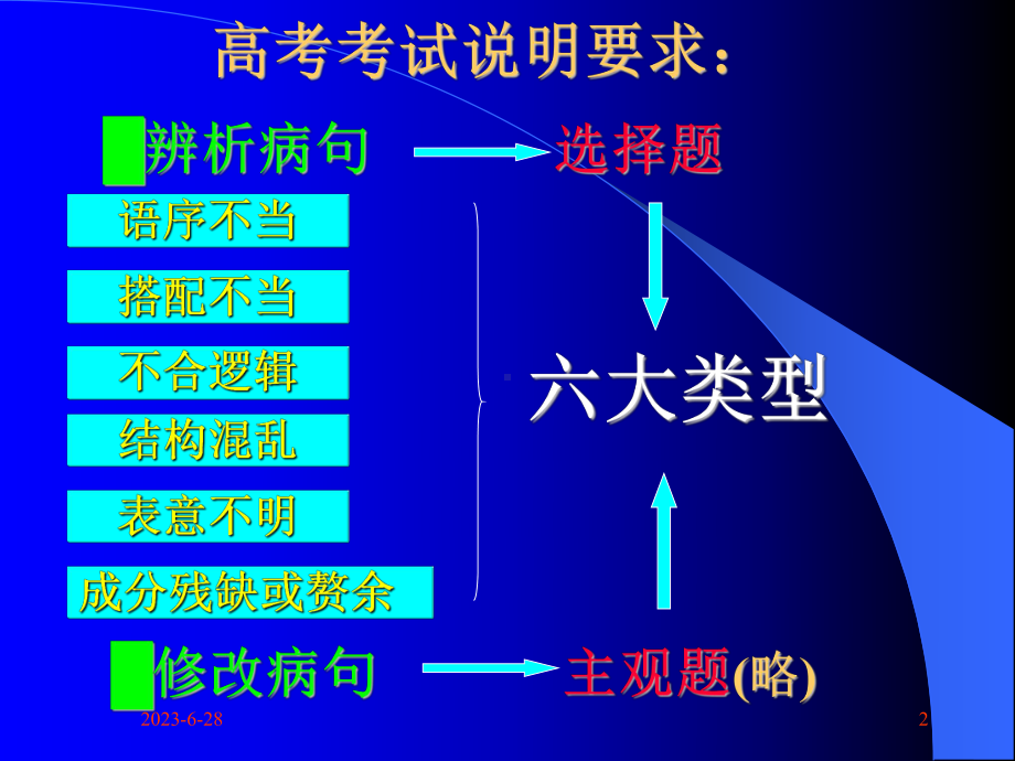 病句辨析和修改课件.ppt_第2页