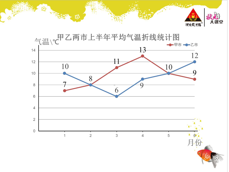 第3课时-复式折线统计图课件2.ppt_第3页