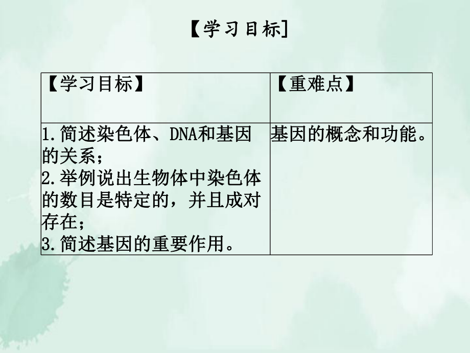 繁昌县某中学八年级生物上册第六单元第20章第2节性状遗传的物质基次件新版北师大版1课件.ppt_第2页