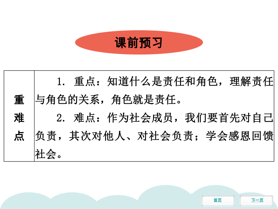 第六课第一节我对谁负责谁对我负责同步冲刺课件部编版道德与法治八年级上册.pptx_第2页