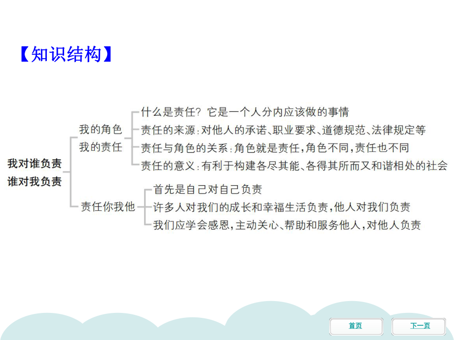 第六课第一节我对谁负责谁对我负责同步冲刺课件部编版道德与法治八年级上册.pptx_第3页