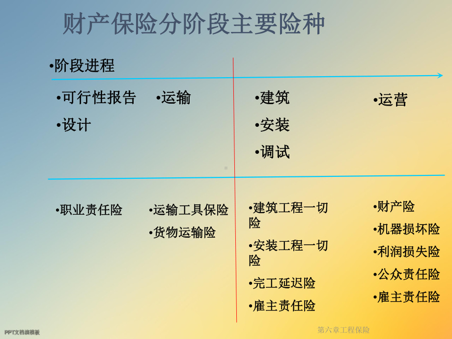 第六章工程保险课件.ppt_第3页