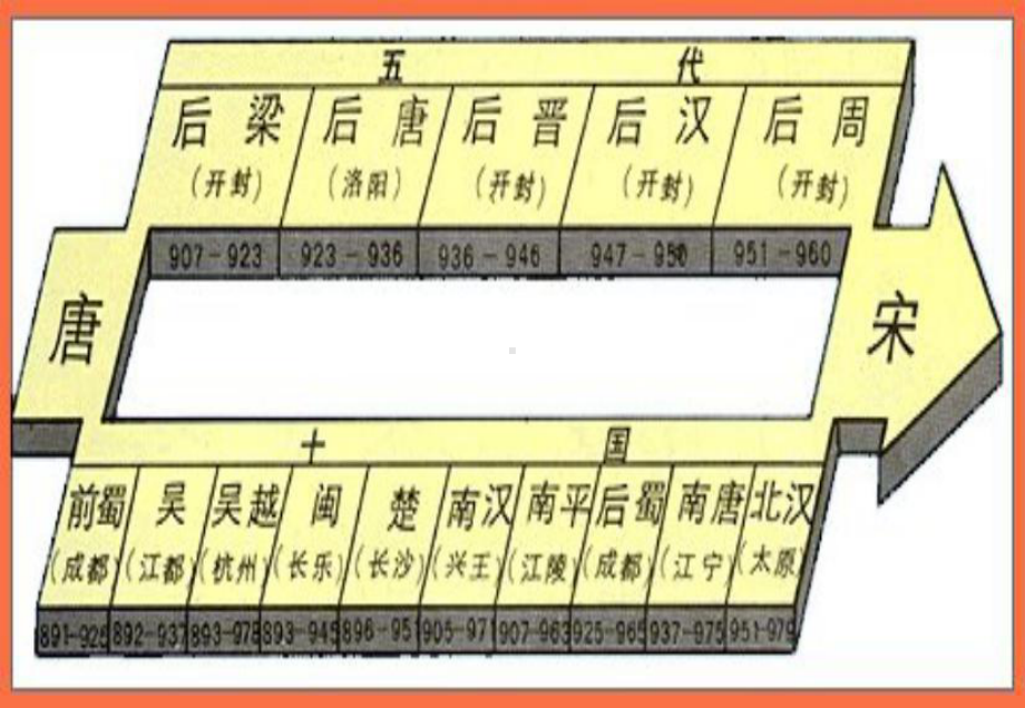 积贫积弱的北宋(教学)课件.ppt_第3页