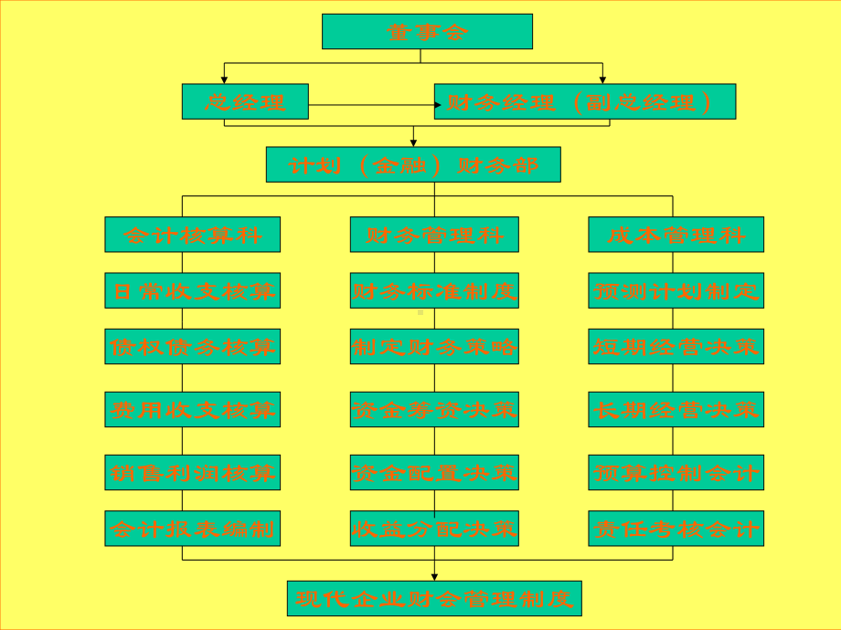 现代企业公司理财实务课件.ppt_第3页