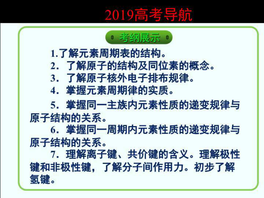 章节物质结构元素周期律课件.ppt_第2页