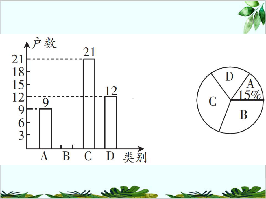 统计图的选择北师大版七年级数学上册课件3.ppt_第3页