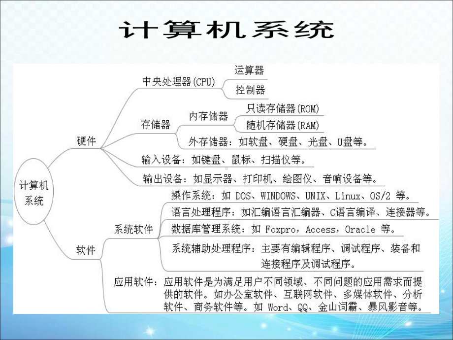 粤教版高中信息算法和算法的描述课件.ppt_第2页