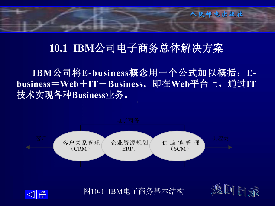 第10章-电子商务解决方案.pptx_第3页