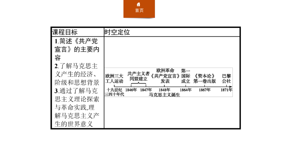 第11课-马克思主义的诞生与传播-知识点教学课件.pptx_第2页