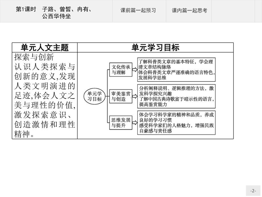 第一课时青蒿素人类征服疾病的一小步课件高中语文部编版必修下册.pptx_第2页