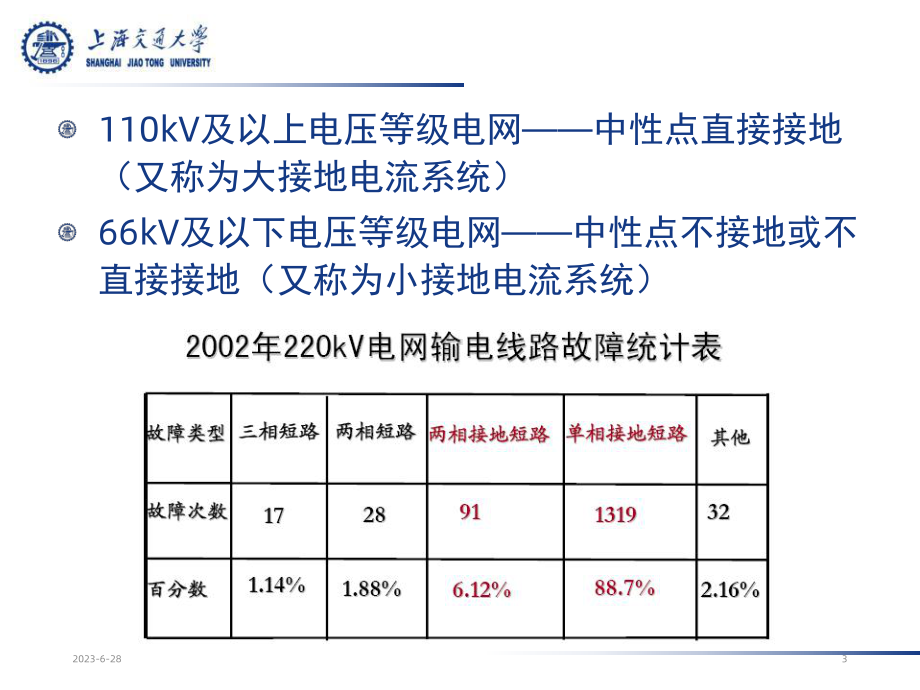 电力系统继电保护-23中性点直接接地电网的零序电流及方向保护课件.ppt_第3页