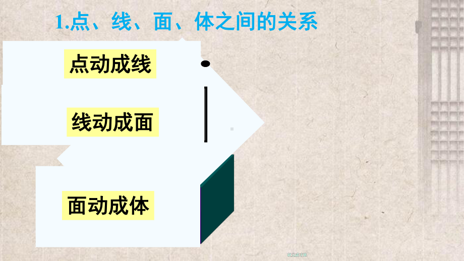 科尔沁左翼中旗某中学七年级数学上册-第一章-丰富的图形世界章末复习课件-新版北师大版.ppt_第3页