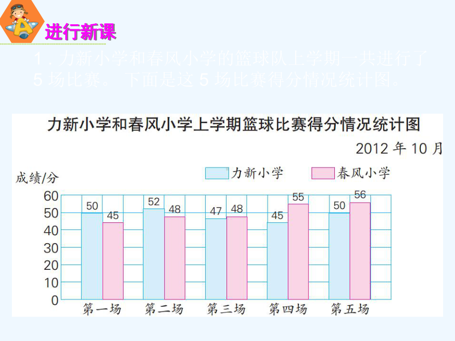 袁州区某小学五年级数学上册六统计表和条形统计图二第2课时复式条形统计图2课件苏教版4.ppt_第2页