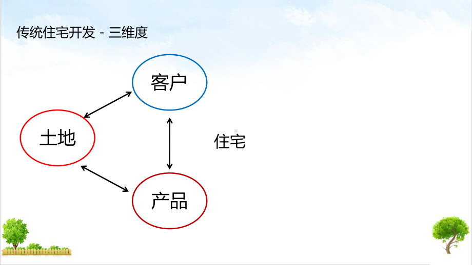 购物中心设计参考课件.ppt_第2页